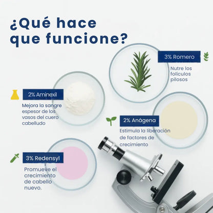 Recupera tu línea del cabello  y forja un cabello  más abundante, grueso y fuerte ¡En sólo 2 semanas!